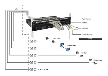 Patch-Panel
