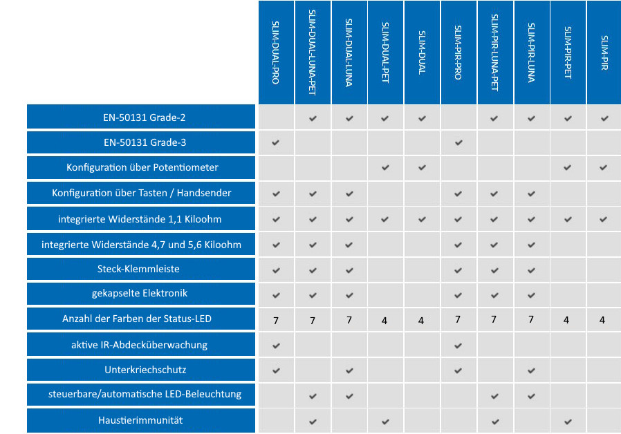 Slim-Funktionsvergleich